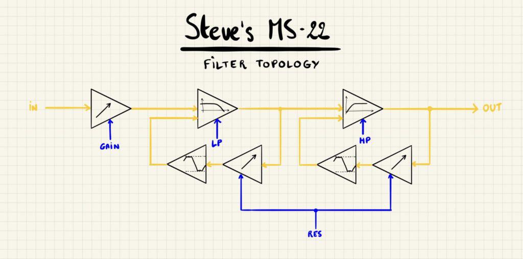 Stevems2 Design