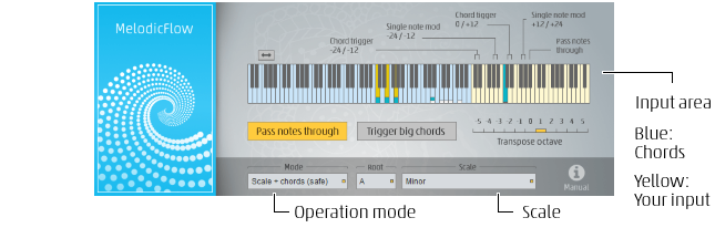 melodicflow quick intro 2