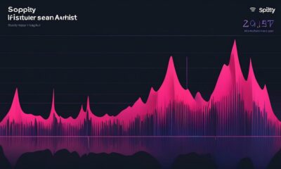frequency of spotify listener updates