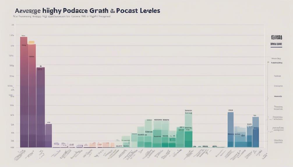podcast revenue statistics analysis