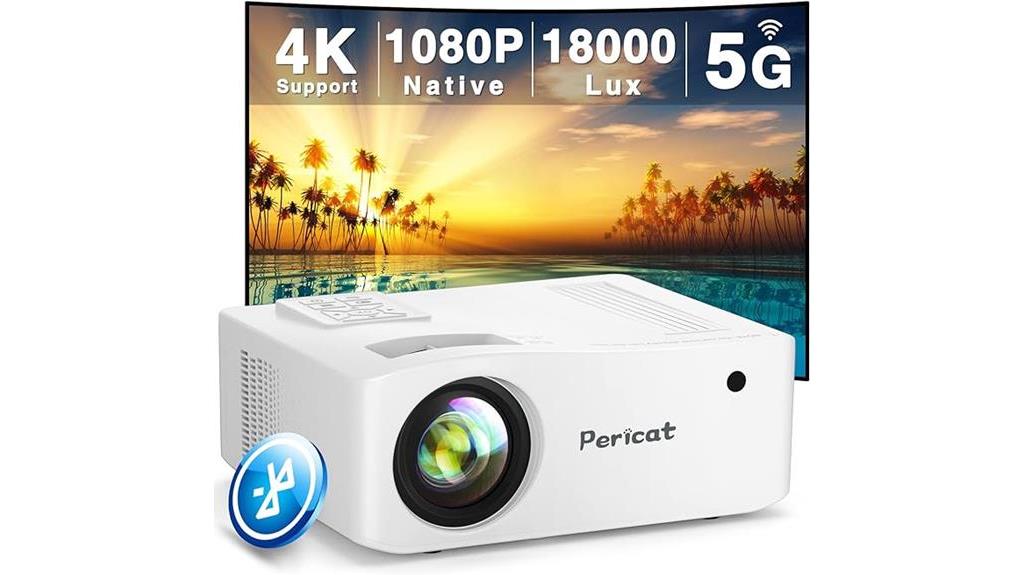 projector review for pericat