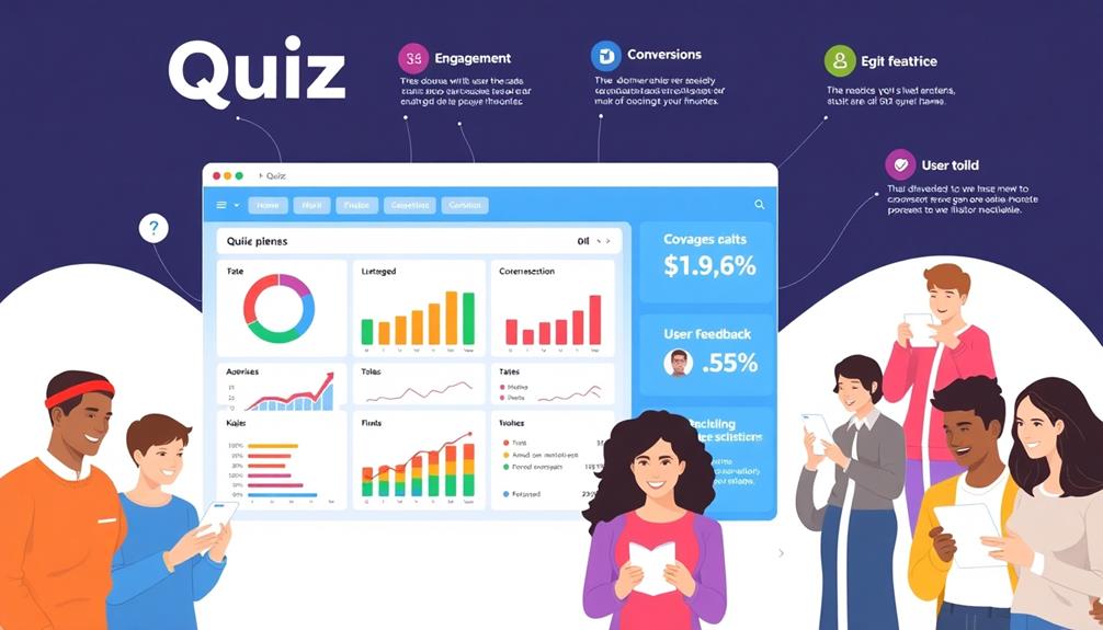 assessing quiz performance metrics