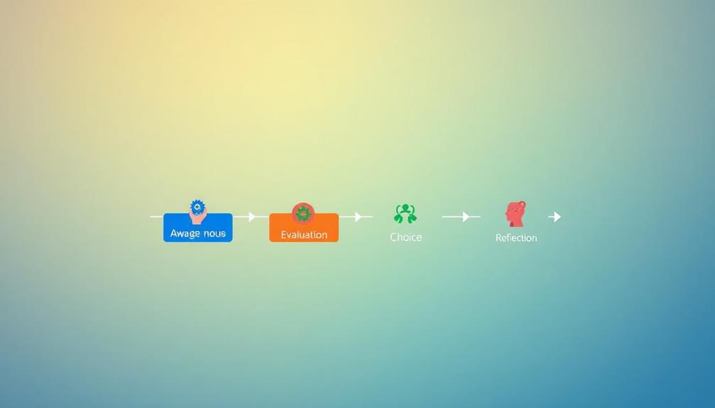 steps in decision making process