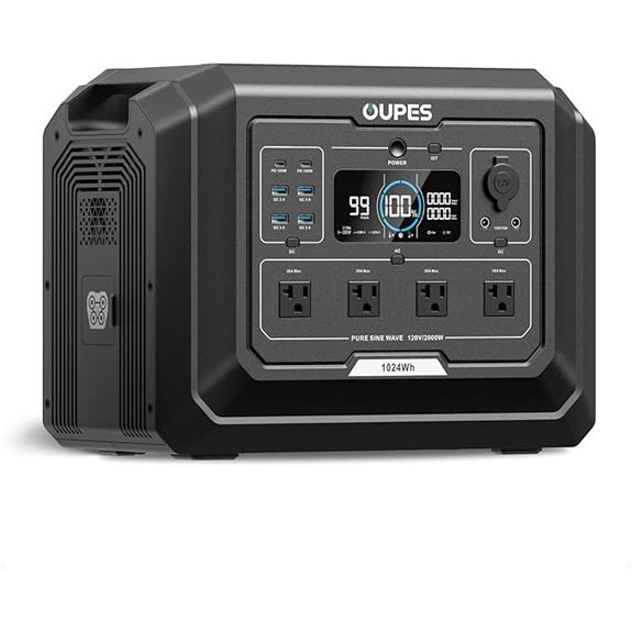 15 Best Portable Power Stations of 2026 With 1500W Power and Reliable Performance 14 OUPES Mega 1 Portable Power Station 2000W