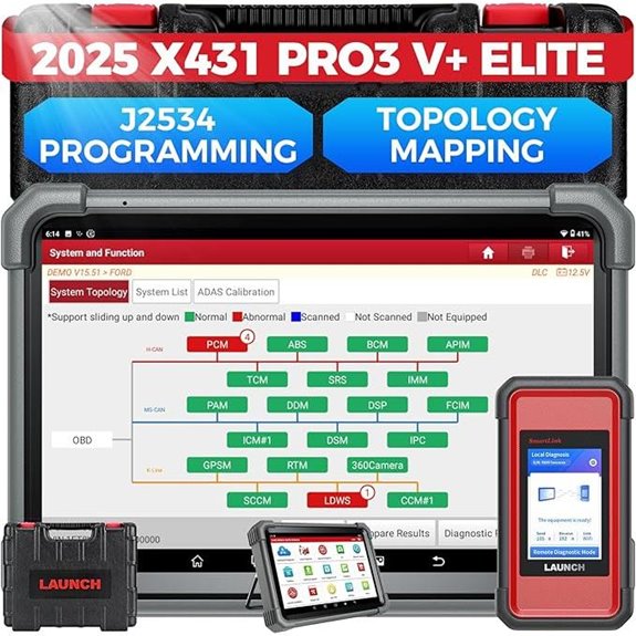 The 5 Best Automotive Diagnostic Scanners of 2026 for Accurate and Easy Car Troubleshooting 6 LAUNCH X431 PRO3 V+ Elite Automotive Scanner