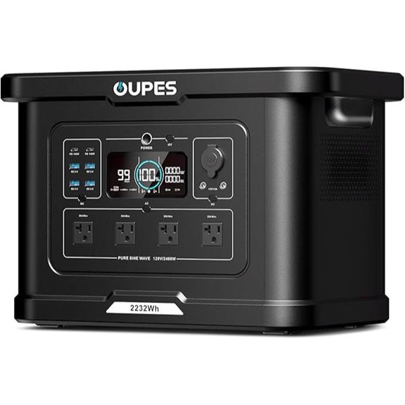 15 Best Portable Solar Generators for 2026 14 OUPES Exodus 2400 Portable Power Station 2232Wh