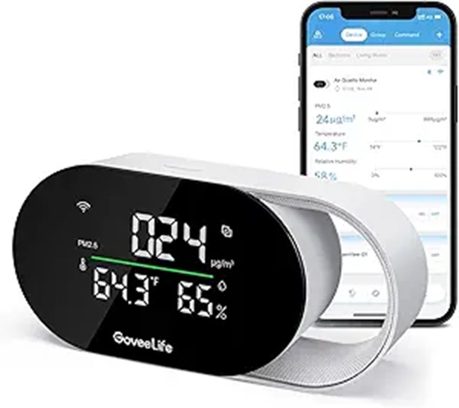 14 Best Smart Air Quality Monitors to Breathe Easier in 2026 6 GoveeLife Smart Air Quality Monitor with Sensors