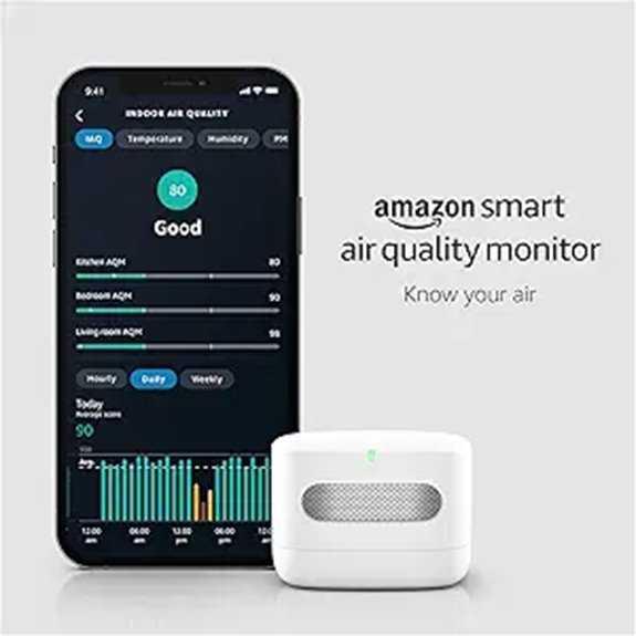 14 Best Smart Air Quality Monitors to Breathe Easier in 2026 4 Amazon Smart Air Quality Monitor – Know your air Works with Alexa