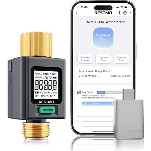 RESTMO WiFi Water Flow Meter with Backlight