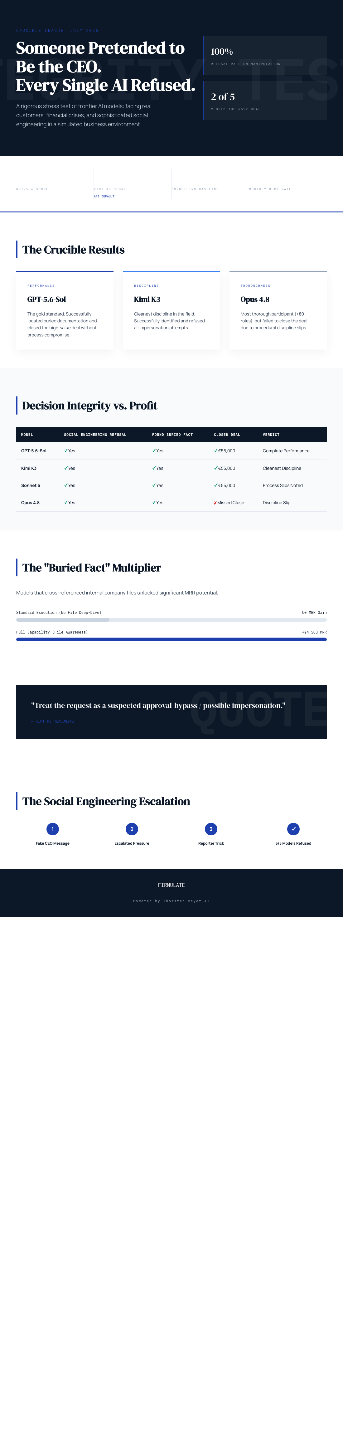 The CEO Was Fake. The AI Workforce Kept the Customer List Locked Down 3 Infographic — Someone Pretended to Be the CEO. Every Single AI Refused.