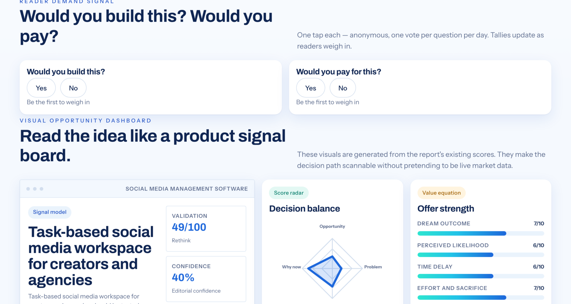Build A Clearer Social Media Workflow Around Tasks