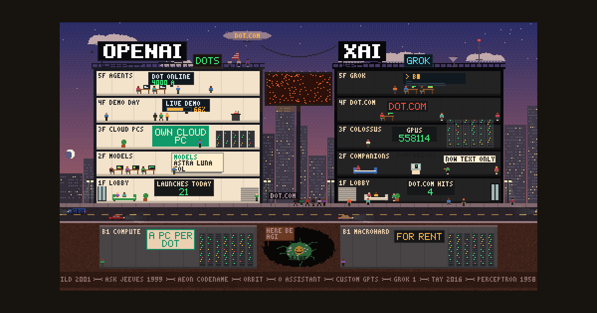 Dots Vs Dot.Com: 3 Ways AI Meets Pop Culture In A Pixel-Art Diorama